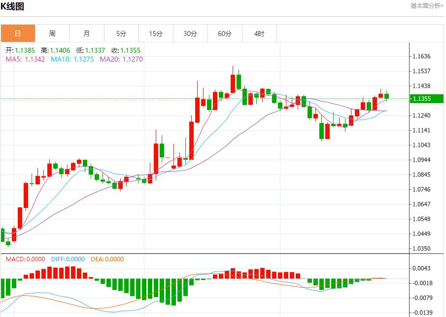 【FXTM官网】：IMF上调英国增长预期，5月27日现货黄金、白银、原油、外汇短线走势分析(图1)