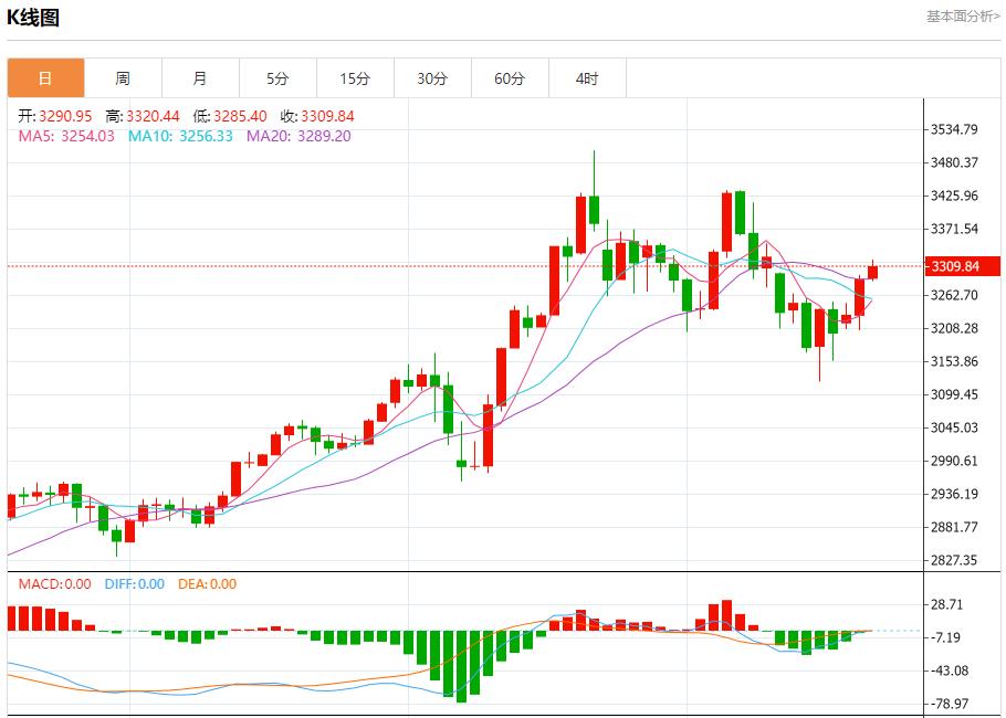 【富拓外汇】：英国通胀火热，5月21日现货黄金、白银、原油、外汇短线走势分析(图3)