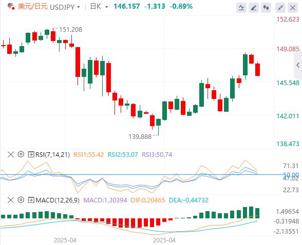 【富拓外汇决策分析】：贸易战似乎暂时搁置，央行讲话引起关注(图3)