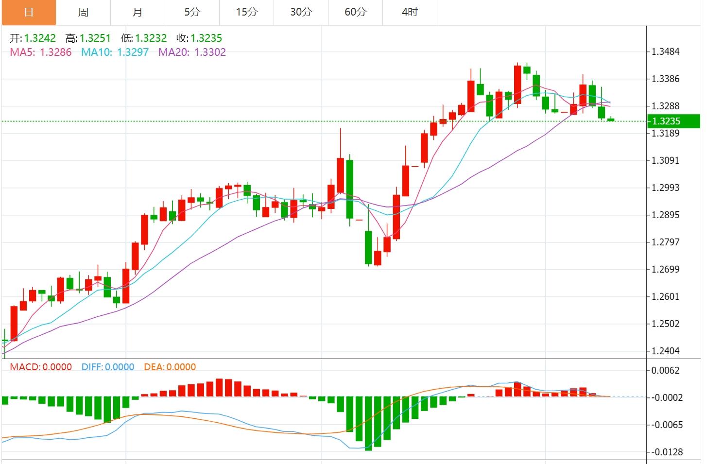 【FXTM富拓】：美英达成贸易协议提振冒险情绪，美元指数上涨(图3)