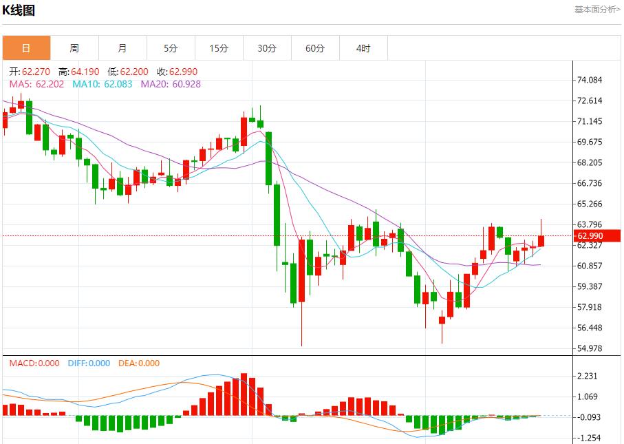 【富拓外汇】：英国通胀火热，5月21日现货黄金、白银、原油、外汇短线走势分析(图5)