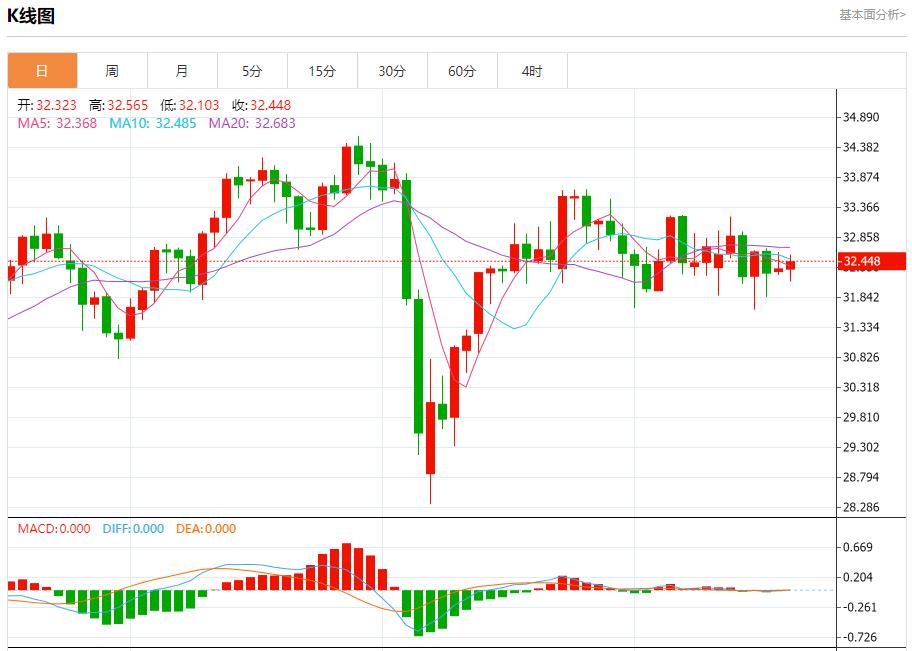 【富拓外汇】：投资者抛售美国资产，5月20日现货黄金、白银、原油、外汇短线走势分析(图4)