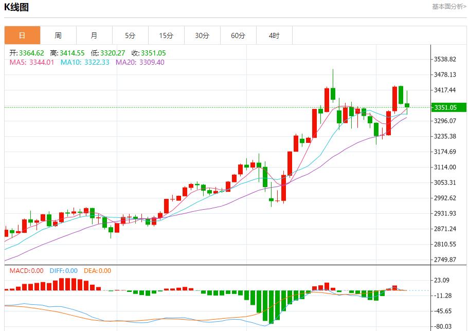 【富拓外汇官网】：英国央行降息以支持经济，5月8日现货黄金、白银、原油、外汇短线走势分析(图3)