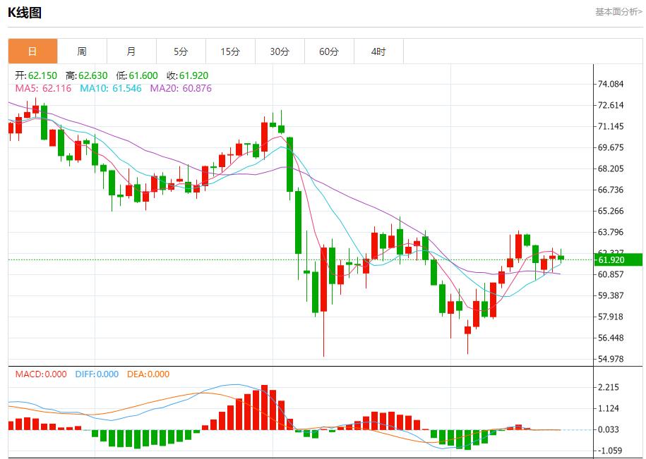 【富拓外汇】：投资者抛售美国资产，5月20日现货黄金、白银、原油、外汇短线走势分析(图5)