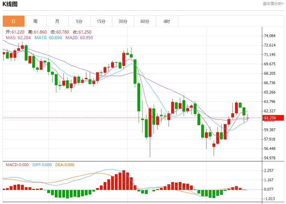 【FXTM官网】：欧元区贸易顺差扩大，5月16日现货黄金、白银、原油、外汇短线走势分析(图5)
