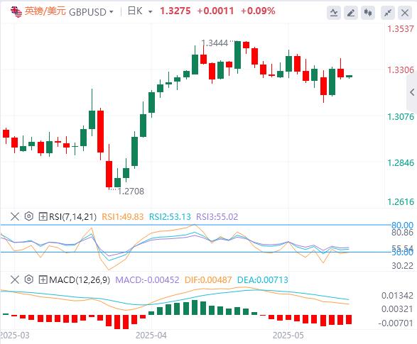 【FXTM富拓】：美国在关税谈判中不寻求美元贬值，焦点转向鲍威尔和美国硬数据(图3)