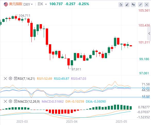 【富拓外汇决策分析】:全球市场一夜变天!美国信用崩塌黄金暴走3240(图1) 【富拓外汇决策分析】:全球市场一夜变天!美国信用崩塌黄金暴走3240(图1)