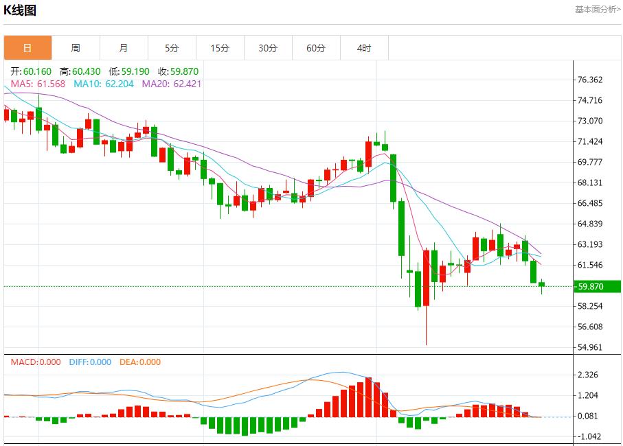 【富拓外汇官网】：欧元区有望实现进一步增长，4月30日现货黄金、白银、原油、外汇短线走势分析(图5)