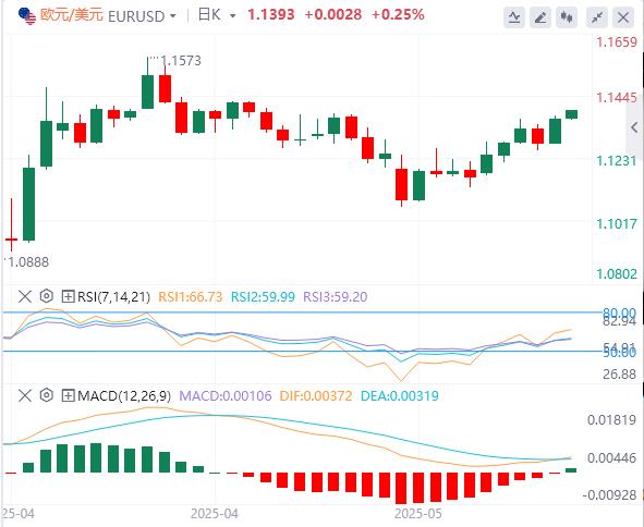 【富拓外汇】：特朗普对欧态度再度变卦，美联储官员开始考虑推迟降息！(图2)