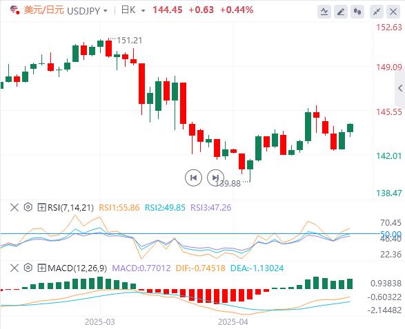 【FXTM官网】：美联储后美元反弹，焦点转向英国央行(图3)