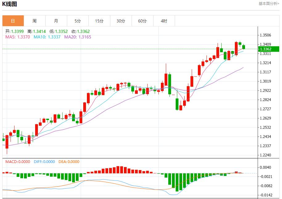 【富拓外汇官网】：欧元区有望实现进一步增长，4月30日现货黄金、白银、原油、外汇短线走势分析(图2)