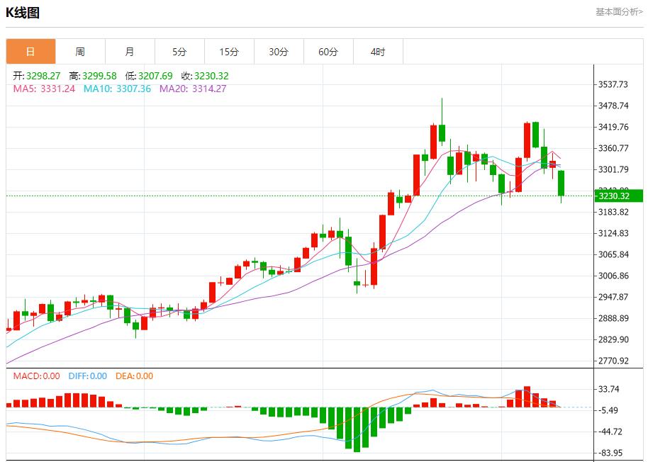 【富拓外汇市场评论】:美债收益率上升引发担忧,5月12日现货黄金、白银、原油、外汇短线走势分析(图3) 【富拓外汇市场评论】:美债收益率上升引发担忧,5月12日现货黄金、白银、原油、外汇短线走势分析(图3)