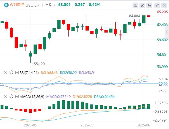 【富拓外汇市场分析】:美国爆发内乱,非农再度打压美联储降息预期(图5) 【富拓外汇市场分析】:美国爆发内乱,非农再度打压美联储降息预期(图5)