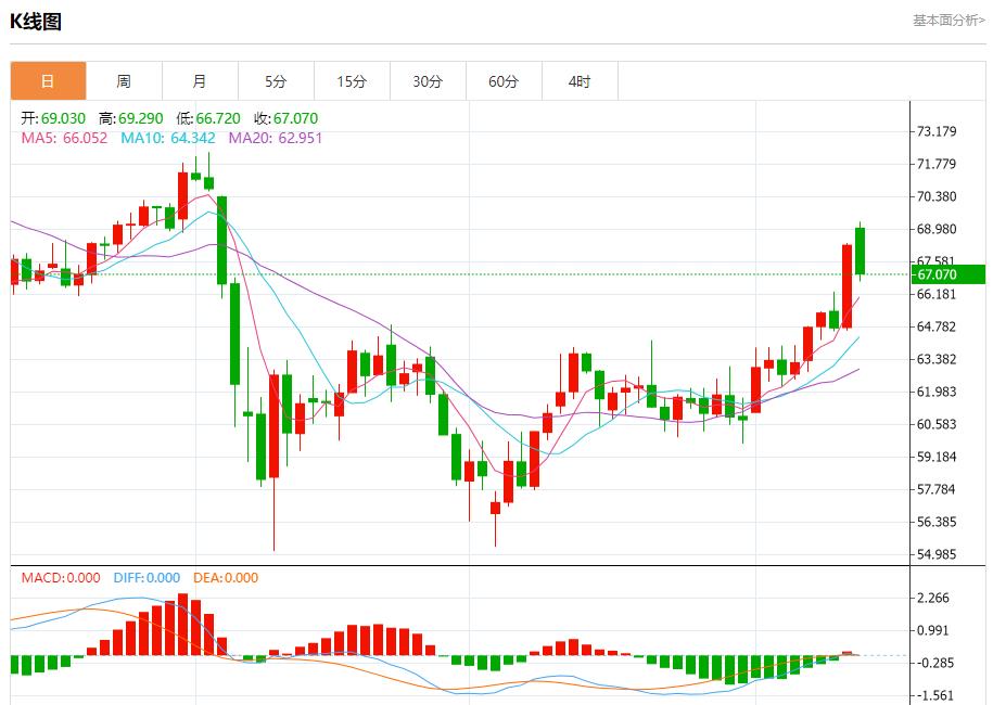 【富拓外汇市场分析】:关税不确定性加剧,6月12日现货黄金、白银、原油、外汇短线走势分析(图5) 【富拓外汇市场分析】:关税不确定性加剧,6月12日现货黄金、白银、原油、外汇短线走势分析(图5)