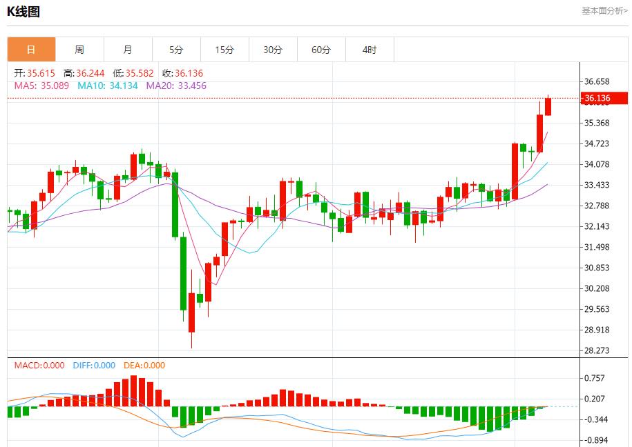 【富拓外汇官网】：美国5月非农数据料放缓，6月6日现货黄金、白银、原油、外汇短线走势分析(图4)