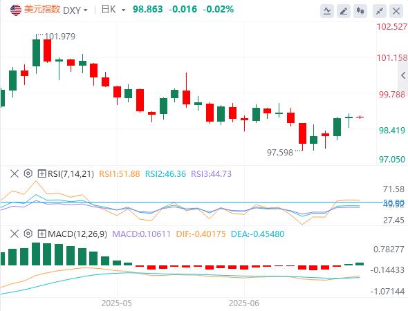 【FXTM富拓】:美联储连续第四次按兵不动,现货黄金险守3370关口(图1) 【FXTM富拓】:美联储连续第四次按兵不动,现货黄金险守3370关口(图1)