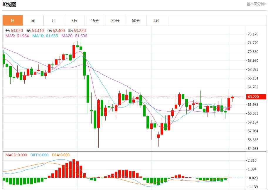 【FXTM富拓】：欧元区通胀低于目标，6月3日现货黄金、白银、原油、外汇短线走势分析(图5)