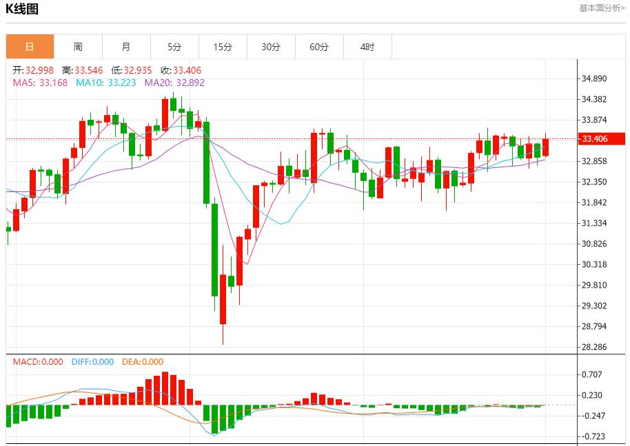 【FXTM富拓】：俄乌开始第二轮直接谈判，6月2日现货黄金、白银、原油、外汇短线走势分析(图4)