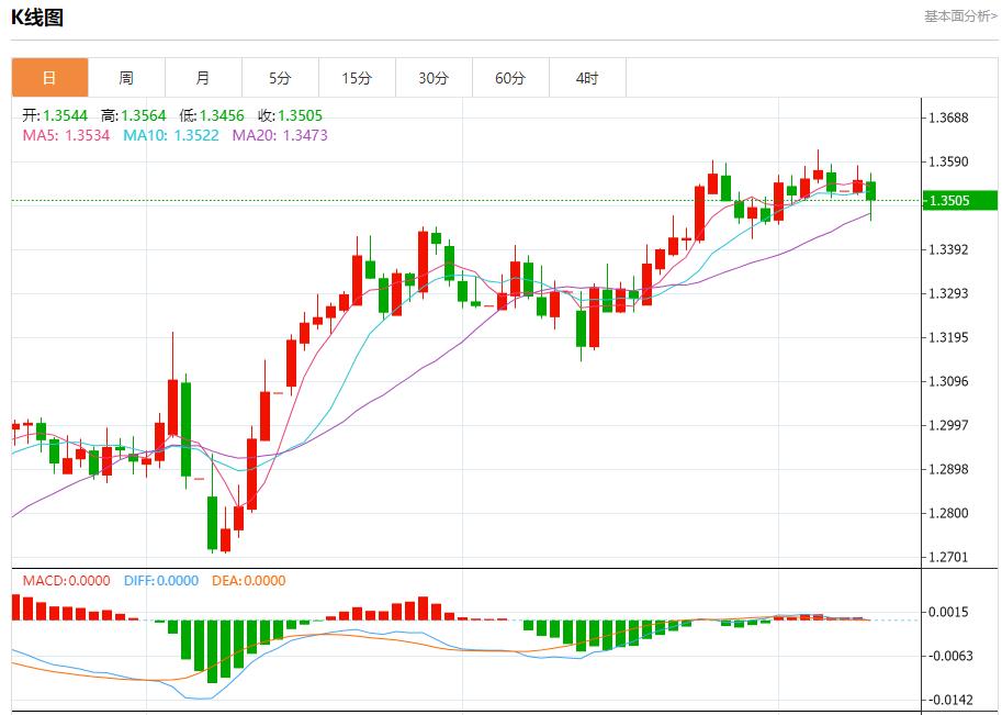 【富拓外汇决策分析】：欧洲债券收益率下滑，6月10日现货黄金、白银、原油、外汇短线走势分析(图2)