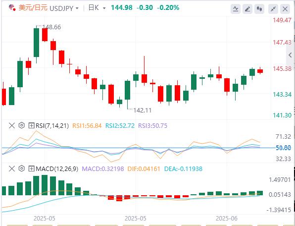 【富拓外汇】：决战美联储！战事风险或使“鸽声”缭绕？(图3)