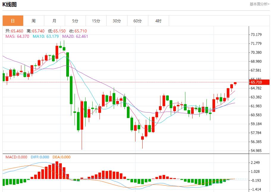 【富拓外汇决策分析】：欧洲债券收益率下滑，6月10日现货黄金、白银、原油、外汇短线走势分析(图5)