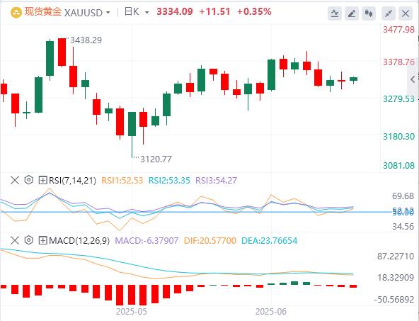 【富拓外汇平台】：CPI或意外降温，白宫辟谣美联储主席人选(图4)