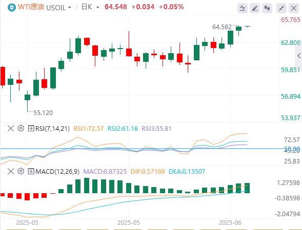 【富拓外汇市场分析】:美元在99美元下方,关注美中谈判、英国就业报告(图5) 【富拓外汇市场分析】:美元在99美元下方,关注美中谈判、英国就业报告(图5)