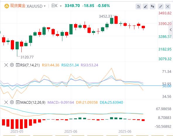 【富拓外汇官网】：美联储官员释放鸽派信号，油价大跌9%！(图4)