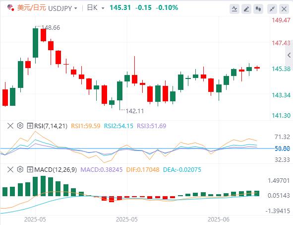 【富拓外汇市场分析】：特朗普要等两周才做决定！市场暂时松口气，美元恐还有下行空间(图3)