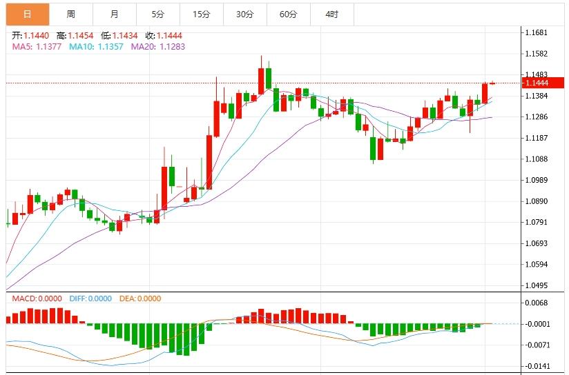 【富拓外汇】:疲软经济数据与关税风暴双重冲击,美元指数承压(图2) 【富拓外汇】:疲软经济数据与关税风暴双重冲击,美元指数承压(图2)