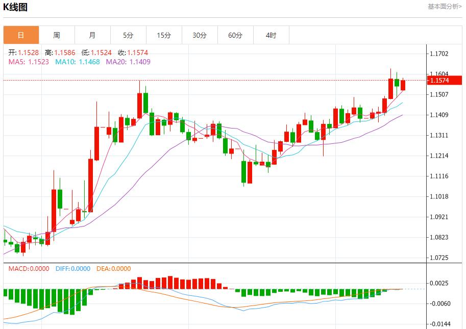 【FXTM富拓】：伊以隔空交锋，6月16日现货黄金、白银、原油、外汇短线走势分析(图1)