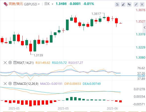 【富拓外汇平台】：CPI或意外降温，白宫辟谣美联储主席人选(图3)