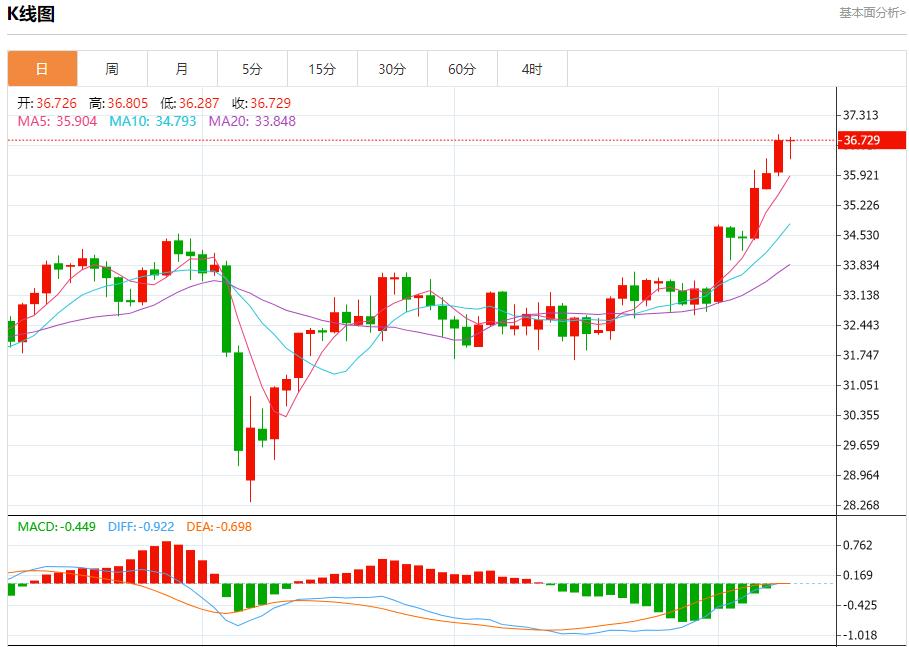 【富拓外汇决策分析】：欧洲债券收益率下滑，6月10日现货黄金、白银、原油、外汇短线走势分析(图4)