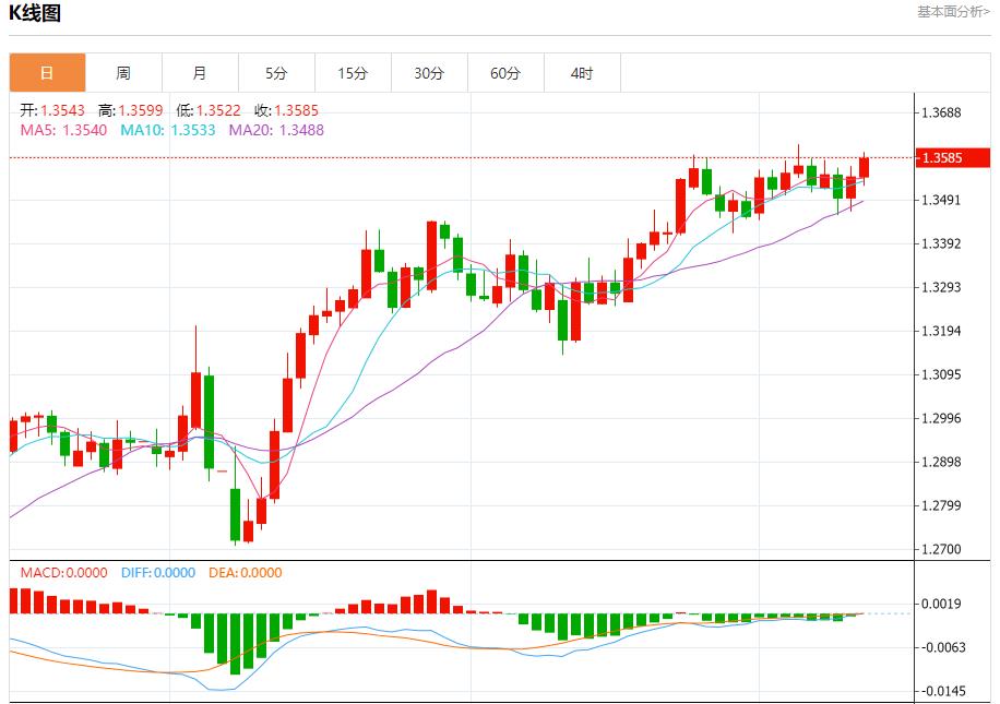 【富拓外汇市场分析】:关税不确定性加剧,6月12日现货黄金、白银、原油、外汇短线走势分析(图2) 【富拓外汇市场分析】:关税不确定性加剧,6月12日现货黄金、白银、原油、外汇短线走势分析(图2)
