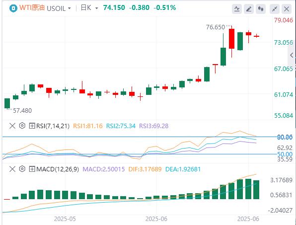 【FXTM富拓】:美联储连续第四次按兵不动,现货黄金险守3370关口(图5) 【FXTM富拓】:美联储连续第四次按兵不动,现货黄金险守3370关口(图5)