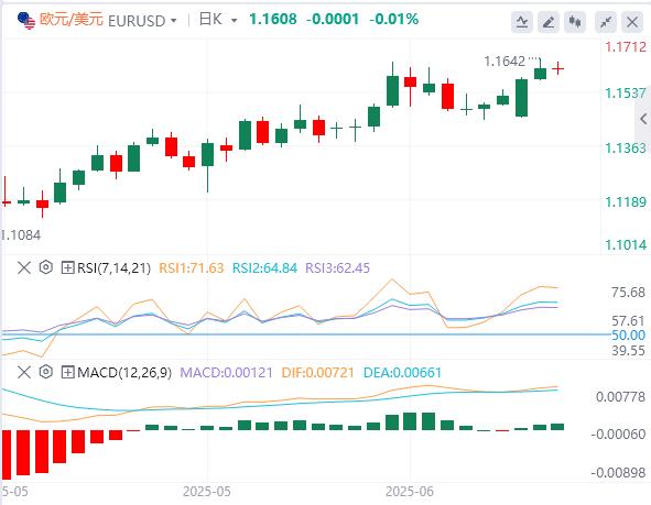 【富拓外汇官网】：美元在98下方徘徊，静待鲍威尔第二天讲话(图1)