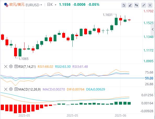【富拓外汇平台】:市场在关键央行会议前企稳,美国恐对伊朗采取军事行动!(图1) 【富拓外汇平台】:市场在关键央行会议前企稳,美国恐对伊朗采取军事行动!(图1)