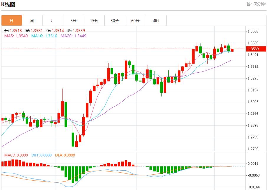 【富拓外汇市场评论】：美国取暖油期货升至三周高位，6月9日现货黄金、白银、原油、外汇短线走势分析(图2)