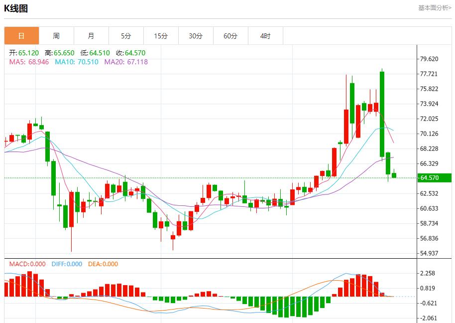 【富拓外汇】:鲍威尔维持耐心,6月25日现货黄金、白银、原油、外汇短线走势分析(图5) 【富拓外汇】:鲍威尔维持耐心,6月25日现货黄金、白银、原油、外汇短线走势分析(图5)
