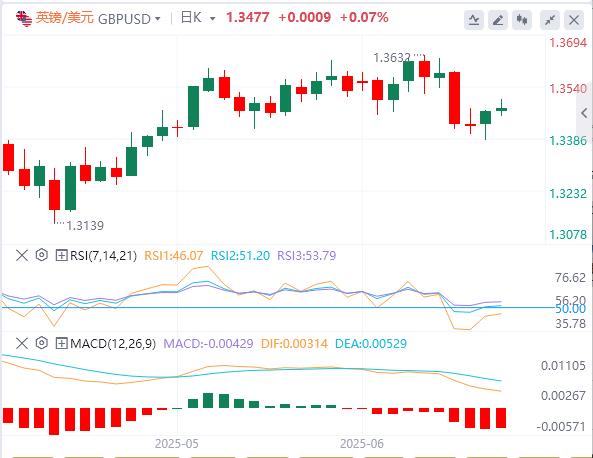 【富拓外汇市场分析】：特朗普要等两周才做决定！市场暂时松口气，美元恐还有下行空间(图2)