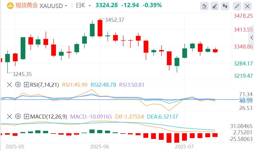 【富拓外汇官网】：美元指数在97下方徘徊，特朗普即将发信指定关税税率(图4)