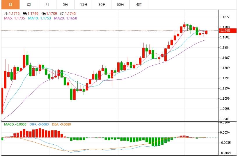 【FXTM官网】：特朗普关税威胁和强劲就业数据，美元保持稳定(图2)
