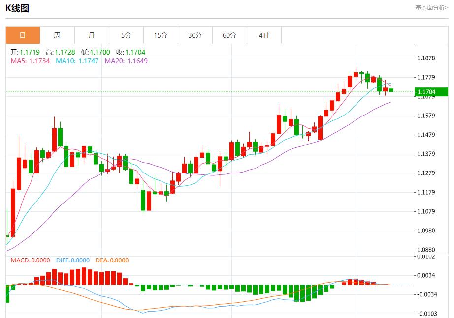 【FXTM富拓】：欧元面临新关税威胁，7月9日现货黄金、白银、原油、外汇短线走势分析(图1)
