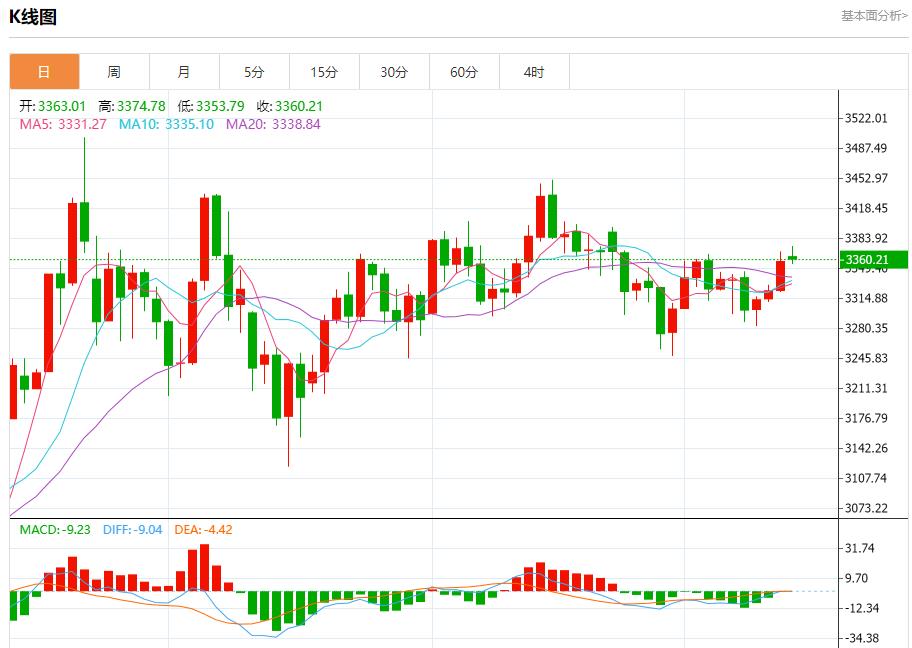 【富拓外汇】:欧盟贸易专员急拨华盛顿,7月14日现货黄金、白银、原油、外汇短线走势分析(图3) 【富拓外汇】:欧盟贸易专员急拨华盛顿,7月14日现货黄金、白银、原油、外汇短线走势分析(图3)