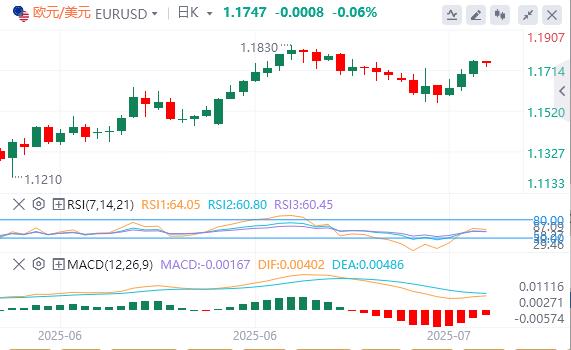 【富拓外汇】:美国与日本达成贸易协议,市场情绪有所缓和(图1) 【富拓外汇】:美国与日本达成贸易协议,市场情绪有所缓和(图1)