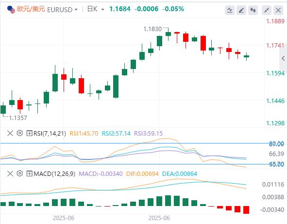 【富拓外汇官网】:特朗普关税是虚张声势?贸易战风险维持美元势力(图1) 【富拓外汇官网】:特朗普关税是虚张声势?贸易战风险维持美元势力(图1)