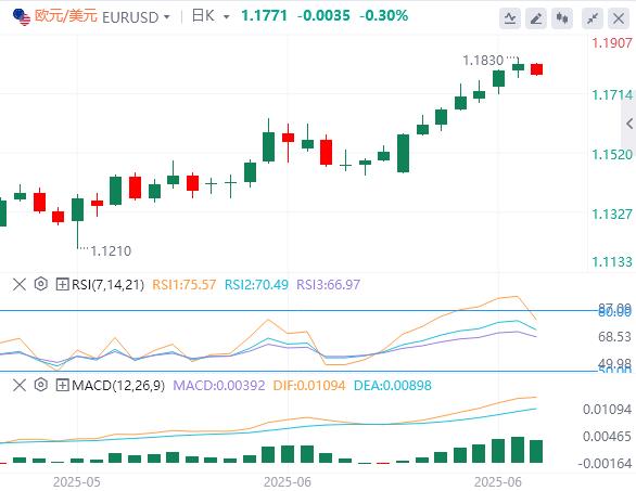 【富拓外汇】:今晚“小非农”来袭,美元在数据公布前小幅回升(图1) 【富拓外汇】:今晚“小非农”来袭,美元在数据公布前小幅回升(图1)
