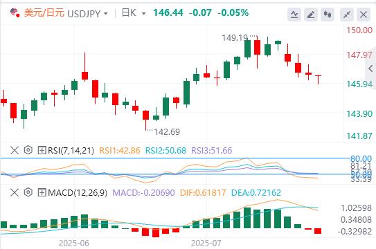 【FXTM富拓】：欧央行将暂停加息，美国PMI数据将提振市场波动(图3)