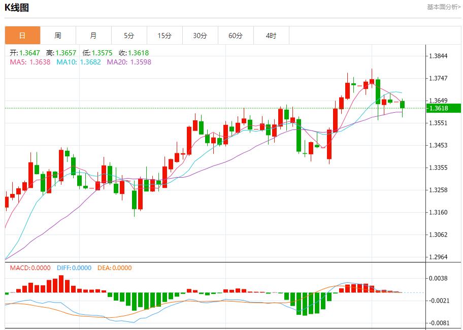 【FXTM富拓】：欧元区债券收益率上升，7月7日现货黄金、白银、原油、外汇短线走势分析(图2)