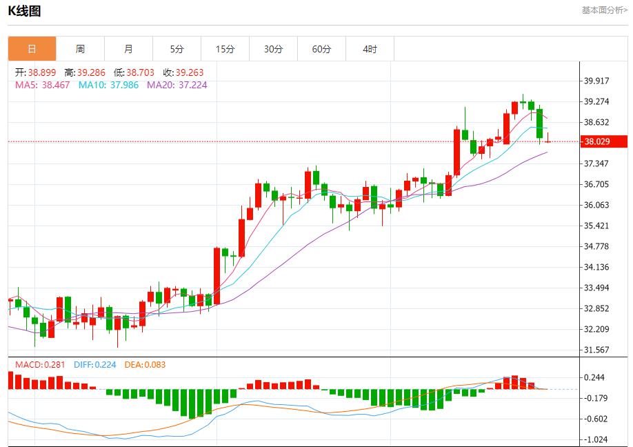 【富拓外汇市场评论】：贸易前景改善带来利好，7月28日现货黄金、白银、原油、外汇短线走势分析(图4)